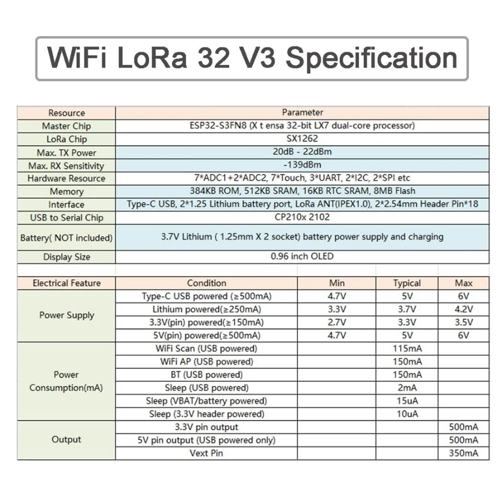WIFI Lora Kit 32 V3 915MHz ESP – Esp32 Smart Home Kit Bewertung und Preis