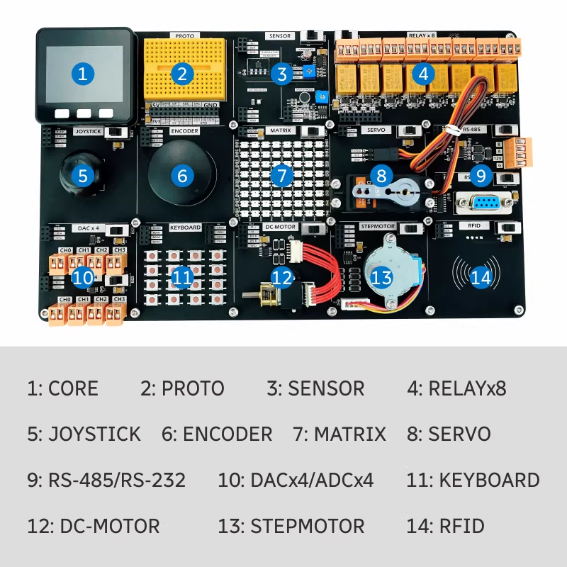 M5Stack Offizielles SHT30 IoT  – Esp32 Smart Home Kit Bewertung und Preis