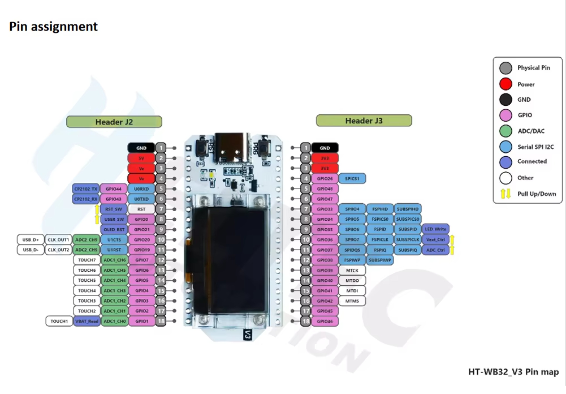 DIYmall WiFi Kit 32 (V3) ESP32 – Esp32 Smart Home Kit Bewertung und Preis