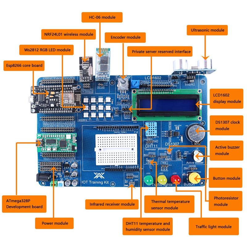 [A92Z!NEU】 Professionelles IOT – Iot Kit Beginner Bewertung und Preis